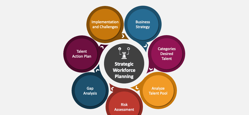 Workforce Planning – Seven Seas Workforce Solutions